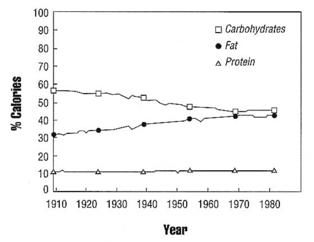 dietary intake chart